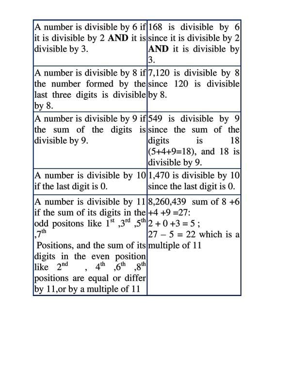 DIVISIBILITY TEST Chapter 3 2a