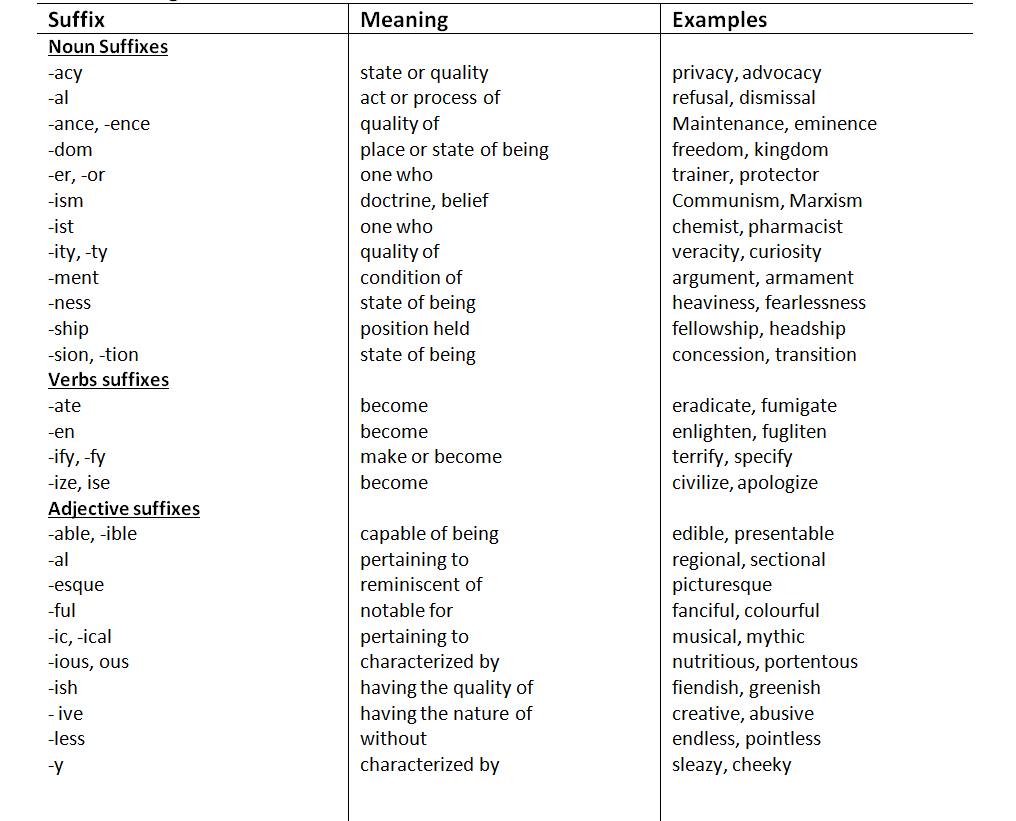 SUFFIXES