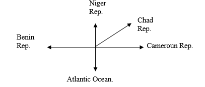 Position of Nigeria