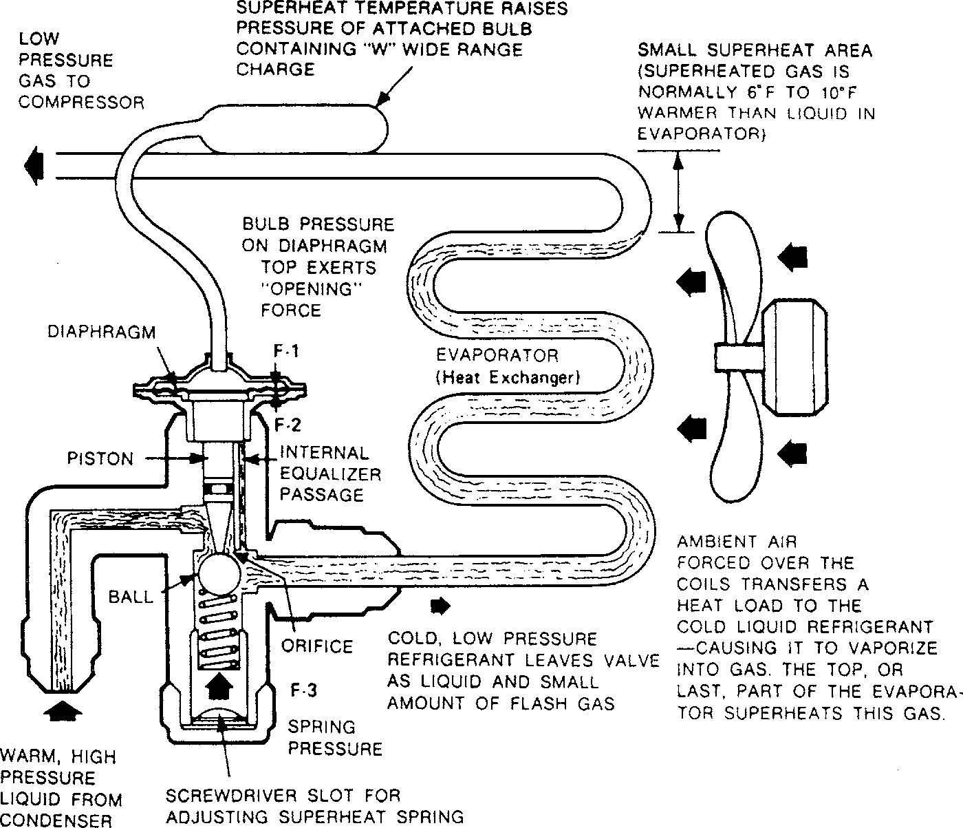 Superheat Thermometer 5 Fig. 1 34 How Superheat Works. (parker Hannefin)