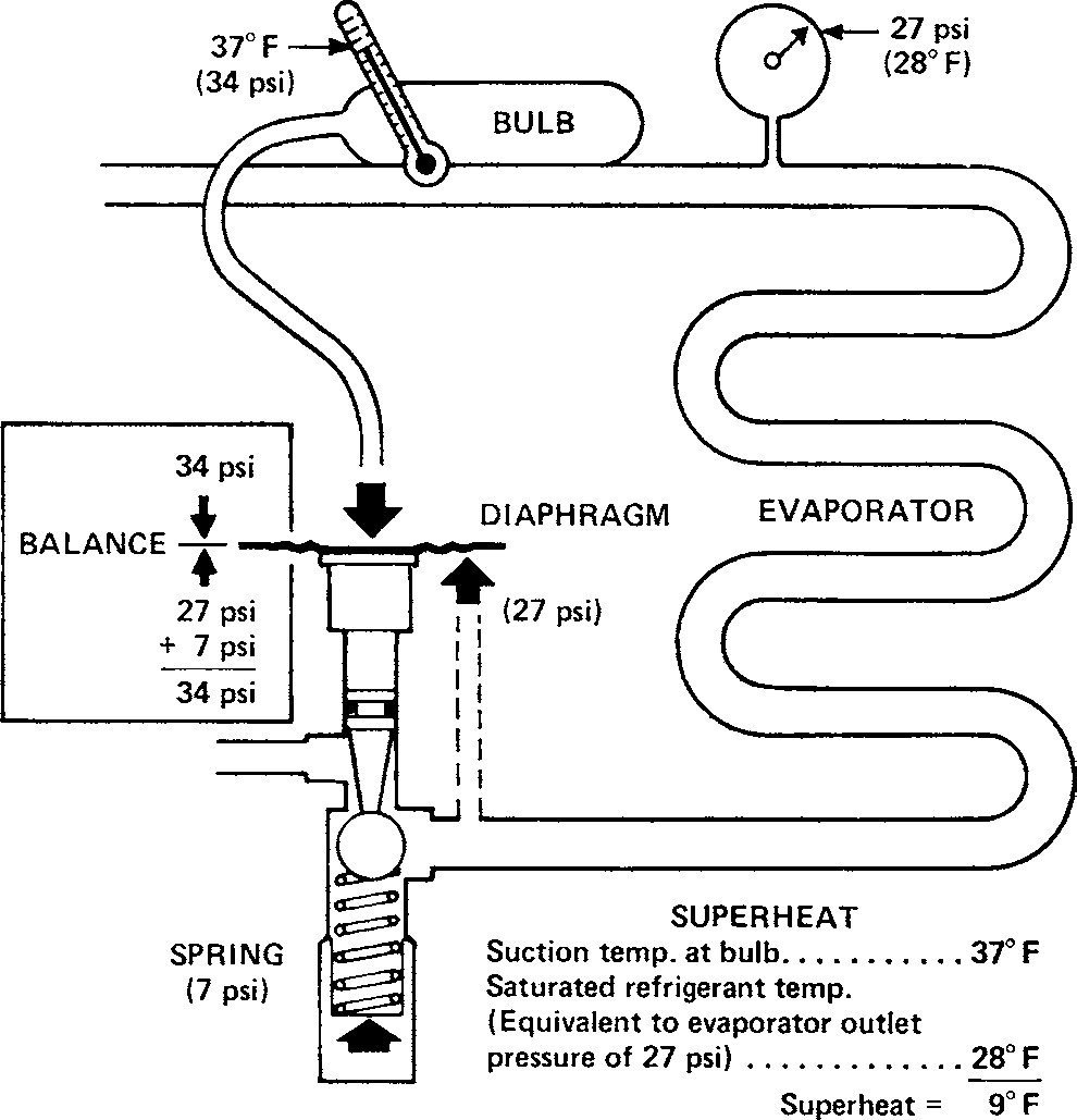 Superheat Thermometer 6 Fig. 1 35 Where And How To Check Superheat