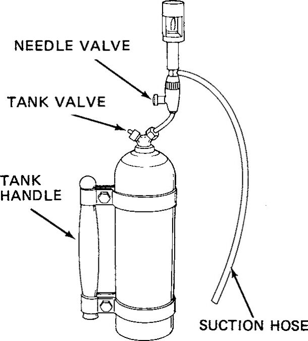 HALIDE LEAK DETECTORS 31 Fig. 1 36 Halide Leak Detector For Use With A B Tank. (union Carbide)