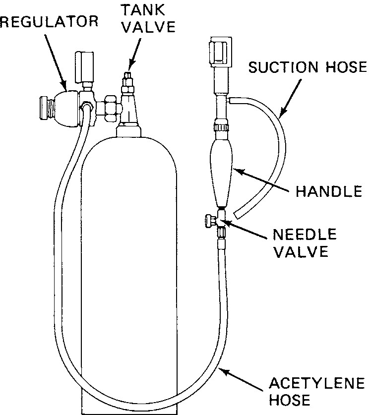 Fig. 1 37  halide Leak Detector For Use With An Mc Tank. (union Carbide)