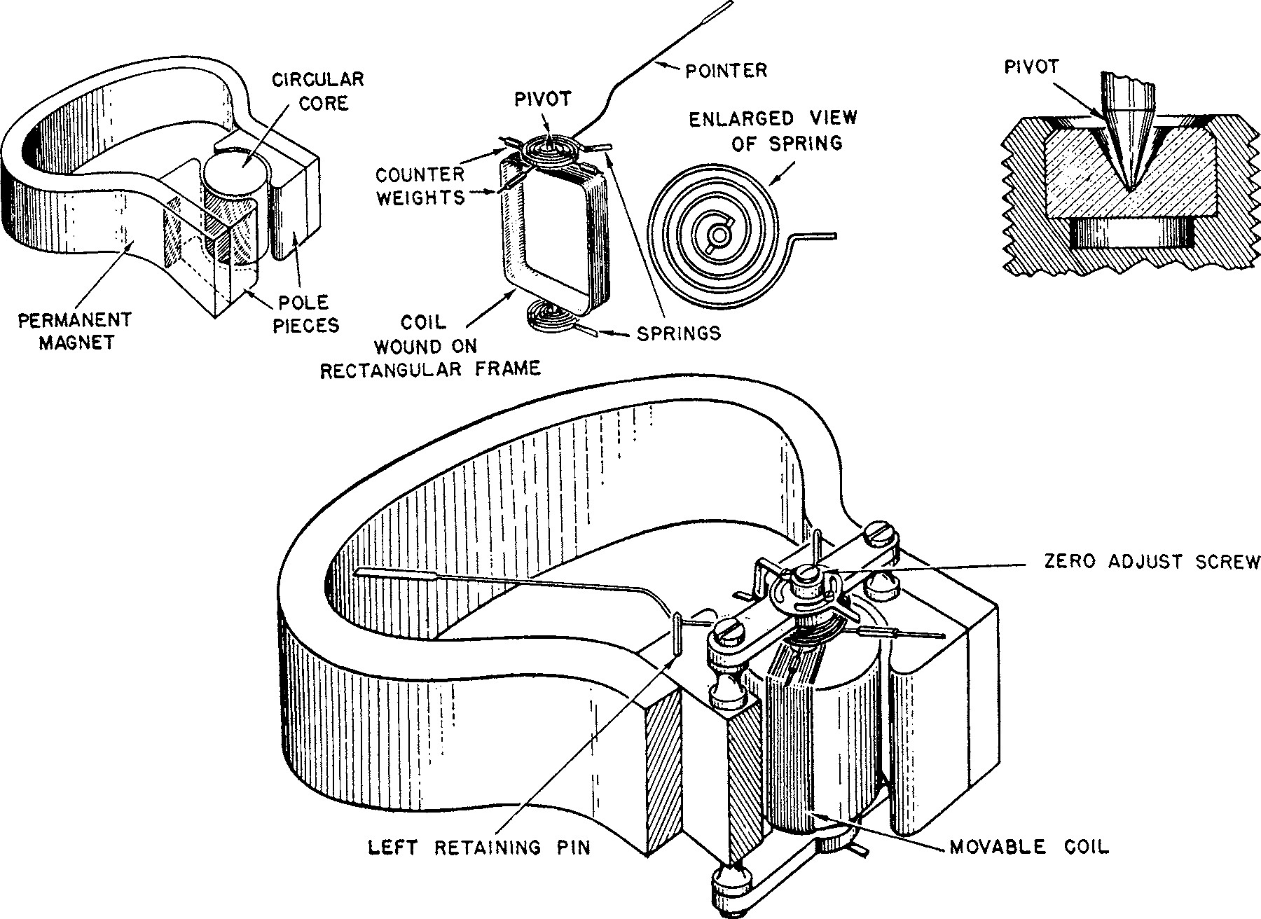 ELECTRICAL INSTRUMENTS 1 Fig. 1 40 Moving Coil (d’arsonval) Meter Movement.