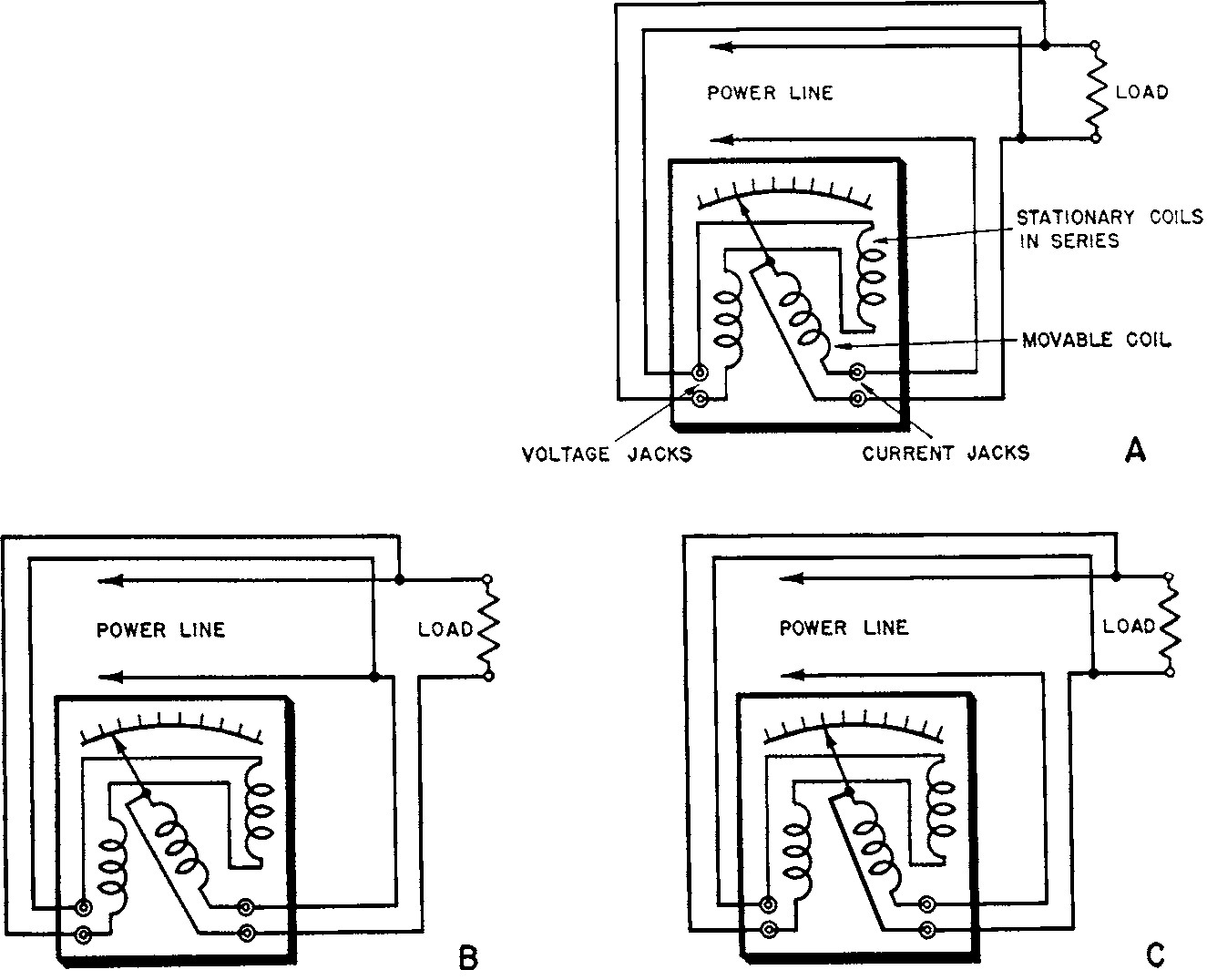 ELECTRICAL INSTRUMENTS 9 Fig. 1 48 (a) Wattmeter Connection For Measuring Input Power