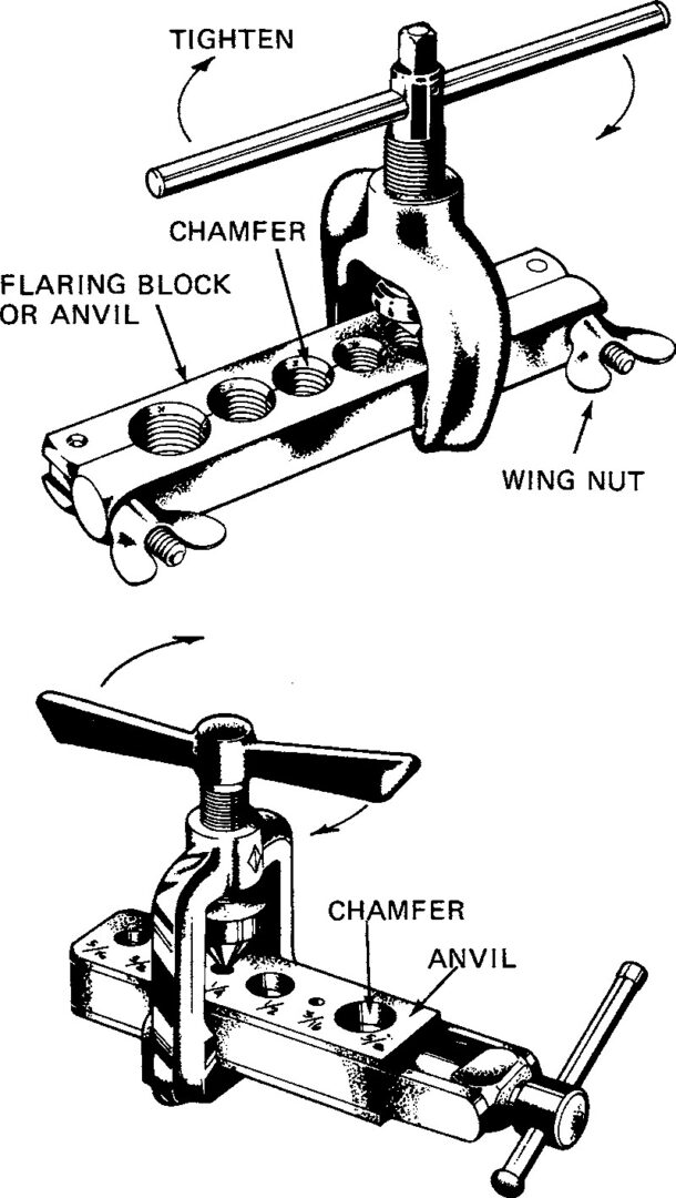 Tubing: Soft Copper Tubing, Hard-Drawn Copper Tubing & Others 82 Fig. 1 63 Two Types Of Flaring Tools For Soft Copper Tubing.
