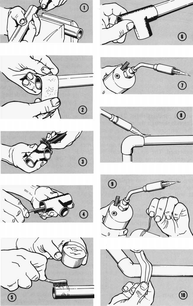 Soldering: Soft Soldering & Silver Soldering or Brazing 1 Fig. 1 74 Soldering Procedures