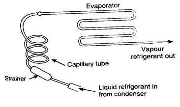 Expansion Devices & Types of Expansion Devices 1 L1