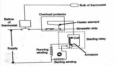 Application of Refrigeration System and Air Conditioning 10 Z10