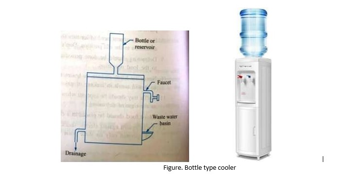 Application of Refrigeration System and Air Conditioning 2 Z2