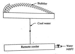 Application of Refrigeration System and Air Conditioning 5 Z5