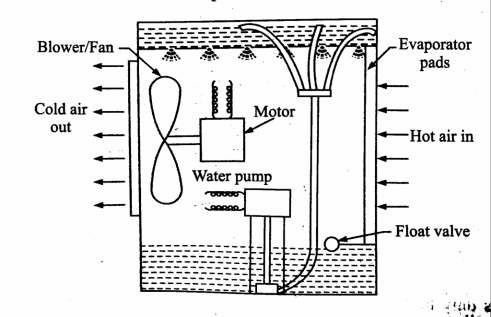 Application of Refrigeration System and Air Conditioning 7 Z7