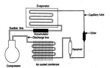 Application of Refrigeration System and Air Conditioning 9 Z9