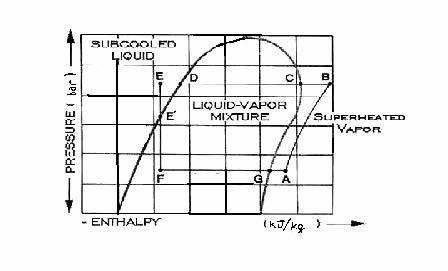 Simple Vapour Compression Refrigeration System 3 A1