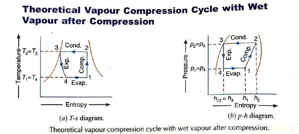 Simple Vapour Compression Refrigeration System 6 A4