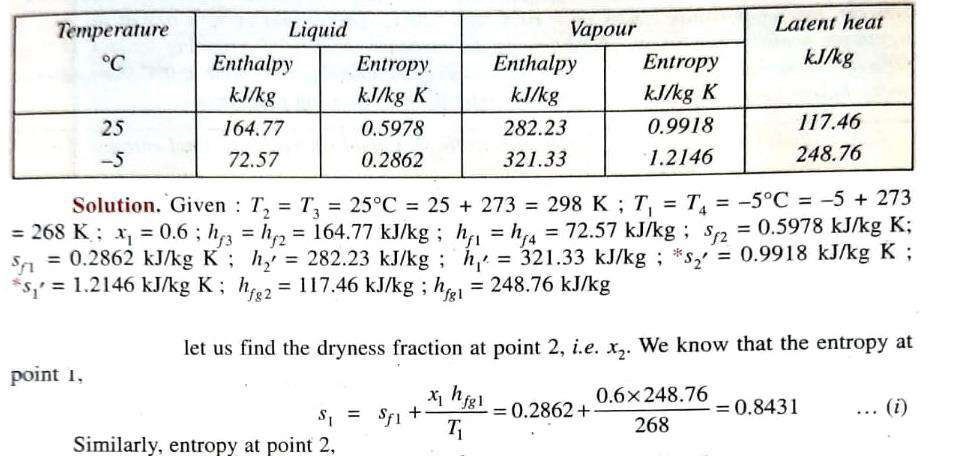 Simple Vapour Compression Refrigeration System 9 B3