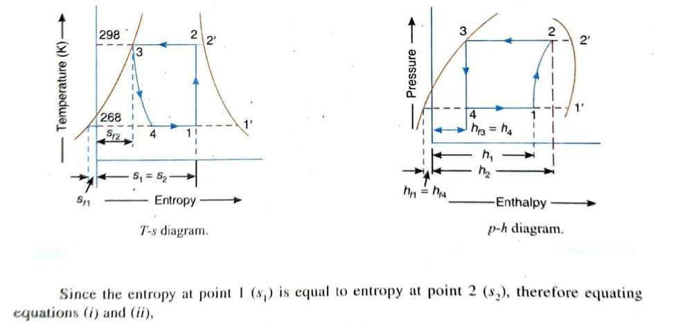 Simple Vapour Compression Refrigeration System 10 B5