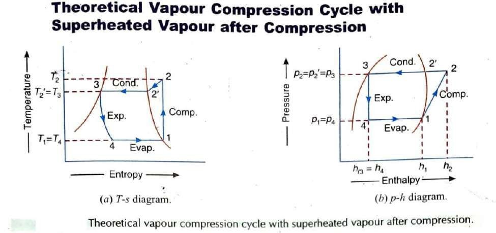 Simple Vapour Compression Refrigeration System 13 C1
