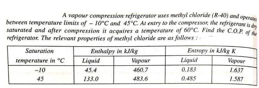 Simple Vapour Compression Refrigeration System 14 C2