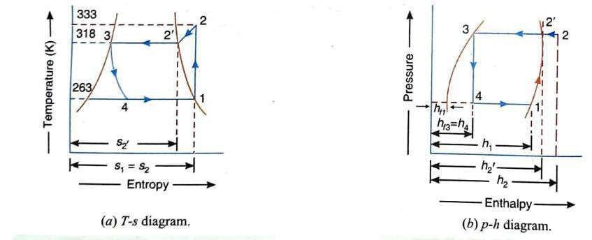 Simple Vapour Compression Refrigeration System 16 C4