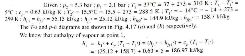 Simple Vapour Compression Refrigeration System 22 D2