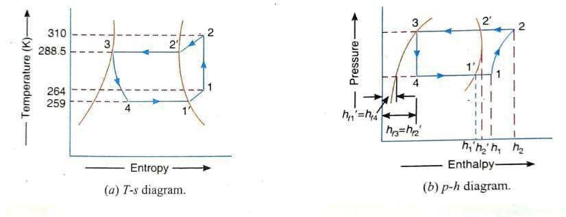 Simple Vapour Compression Refrigeration System 23 D3