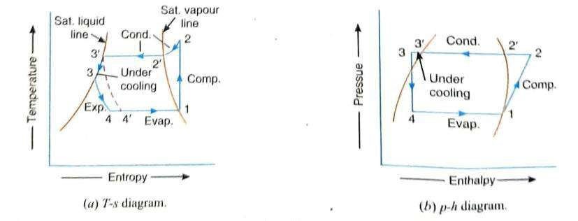 Simple Vapour Compression Refrigeration System 27 D7