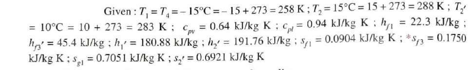 Simple Vapour Compression Refrigeration System 29 E2