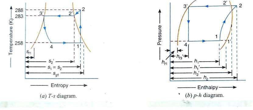 Simple Vapour Compression Refrigeration System 32 E5