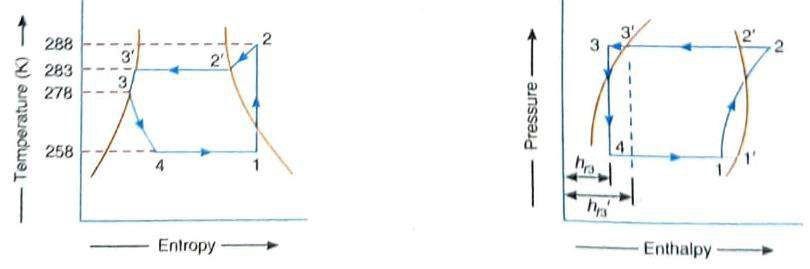 Simple Vapour Compression Refrigeration System 36 E9