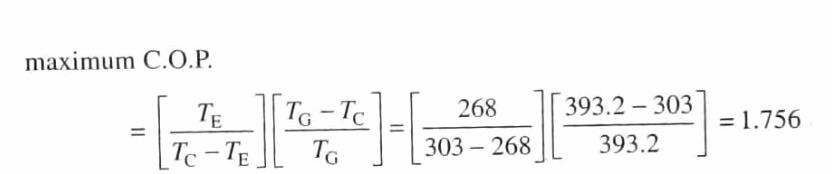 Simple Vapour Compression Refrigeration System 40 F2