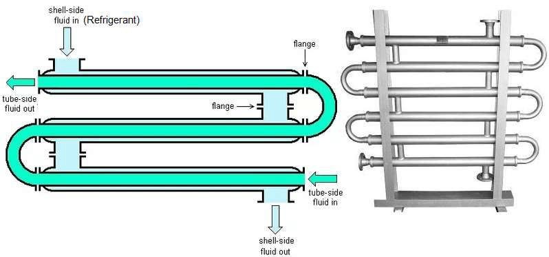 Refrigerant Condensers: Air cooled, Water cooled, Evaporative condensers 3 J5