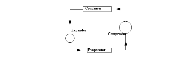 Basics of Refrigeration 1 N1
