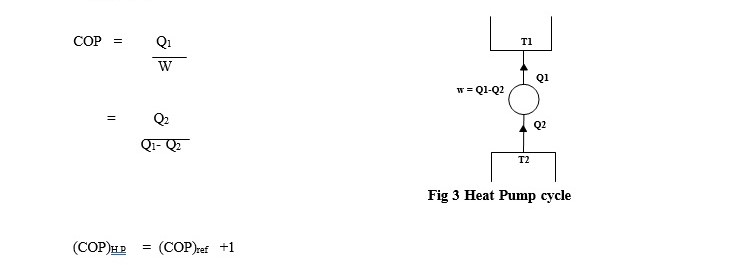 Basics of Refrigeration 3 N3
