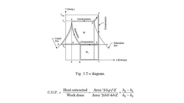 Vapour Compression Refrigeration 62 N8